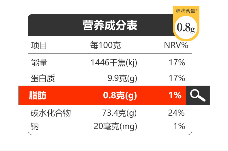 控糖食品